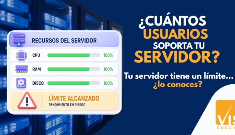 ¿Cuántos usuarios soporta un servidor? Guía real para dimensionar tu infraestructura