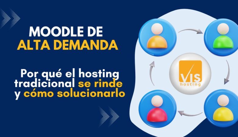 Moodle de Alta Demanda: Por qué el hosting tradicional se rinde (y cómo solucionarlo)